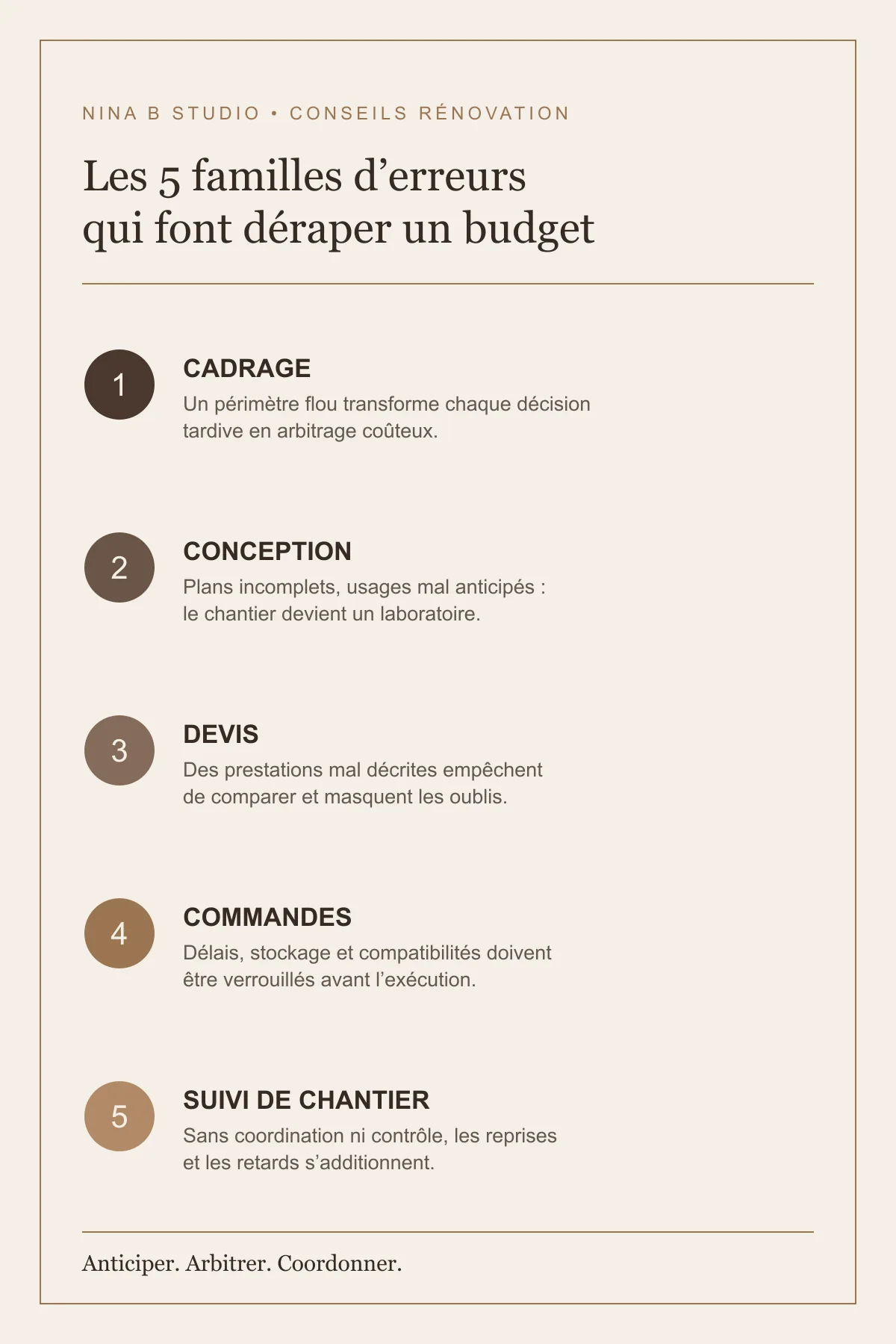 Infographie des cinq familles d’erreurs qui font déraper un budget de rénovation Infographie des cinq familles d’erreurs qui font déraper un budget de rénovation
